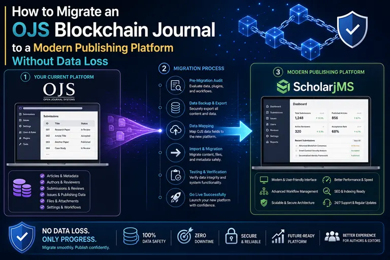 How to Migrate an OJS Blockchain Journal to a Modern Publishing Platform Without Data Loss